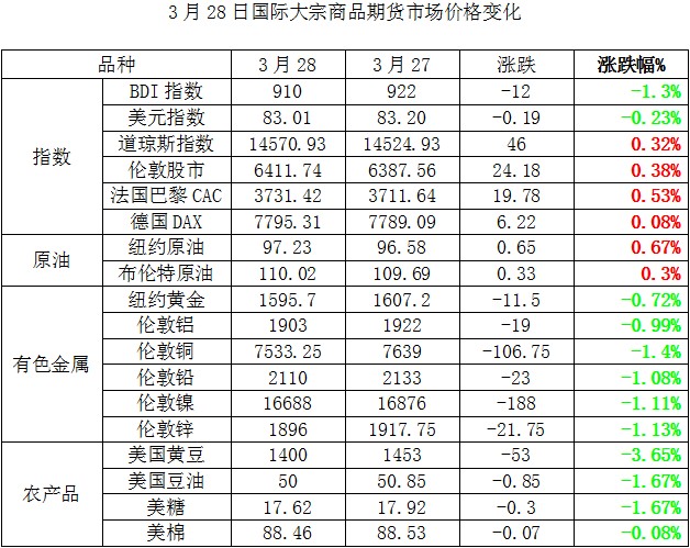 实际gdp如何计算_中国gdp增长图(3)