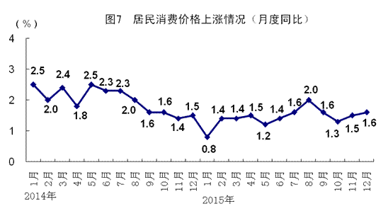 中国GDP破7_中国gdp增长图(3)