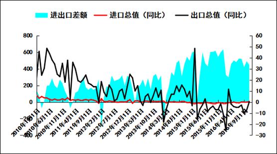 1月宏观经济分析_2016年1月国内外宏观经济走势预测分析