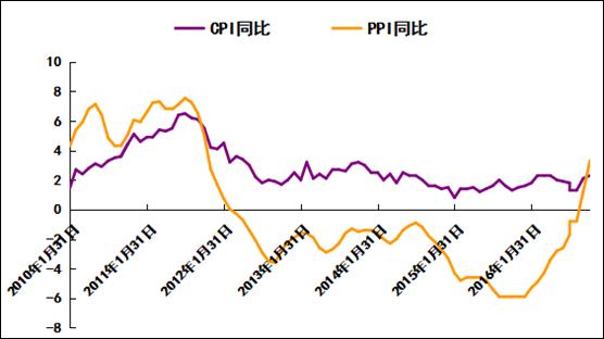 1月宏观经济分析_2016年1月国内外宏观经济走势预测分析(2)