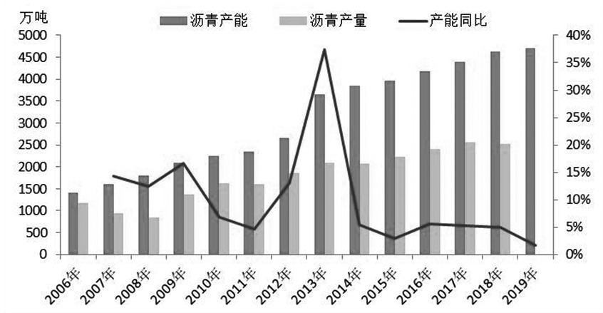 2020所需gdp增长率为_中国gdp增长率曲线图