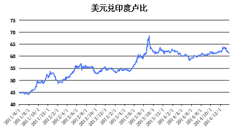 正文   日期 人民币(rmb) 澳大利亚元(aud) 巴西雷亚尔(brl) 印度卢比