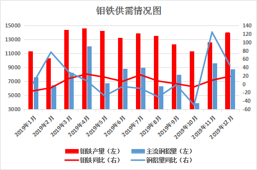 中国GDP细分_中国gdp增长图(3)