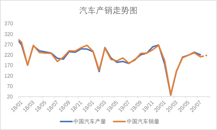 开云app官网:Mysteel：9月冷轧板卷基本面继续向好(图5)