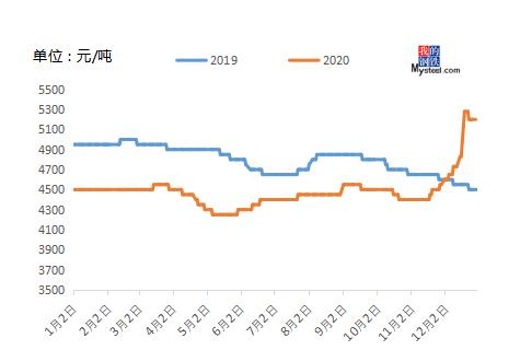 Mysteel：东北区域管材2020年市场回顾及21年展望pp电子(图1)