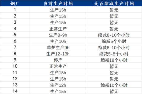 MysteeBOB半岛入口l：亏损偏逢强降雨 广东电炉加大减产力度(图3)