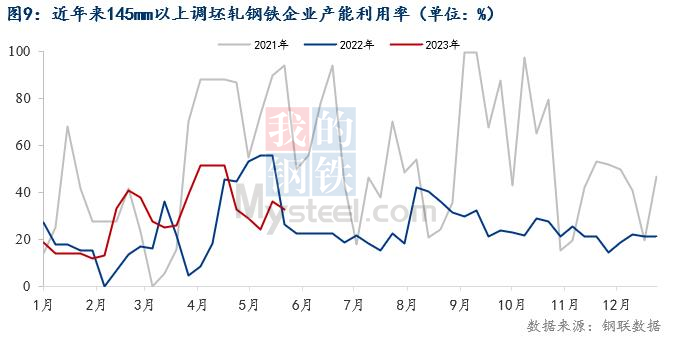 pg电子模拟器Mysteel月报：6月焊管价格跌幅或将收窄(图9)