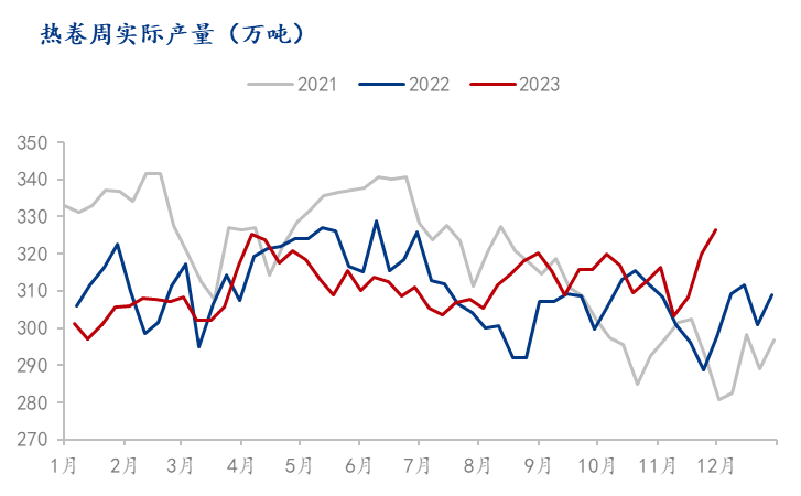 Mysteel星空体育官网月报：机械行业月报（2023-12）(图5)