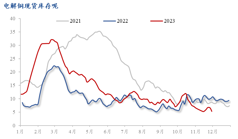 Mysteel月报半岛·BOB官方网站：机械行业月报（2023-12）(图7)