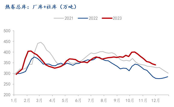 Mysteel月报半岛·BOB官方网站：机械行业月报（2023-12）(图6)