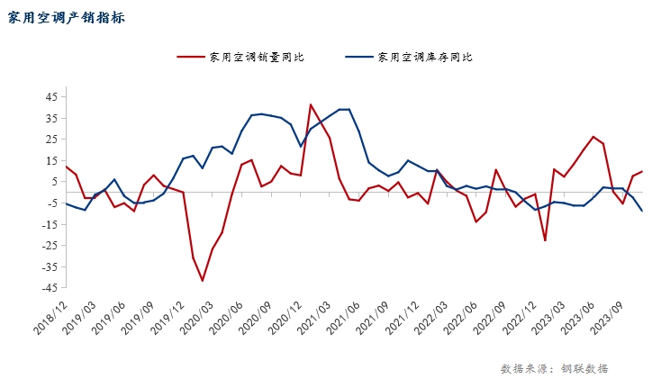 bat365Mysteel调研：1月制造业用钢预期阶段性调整(图7)