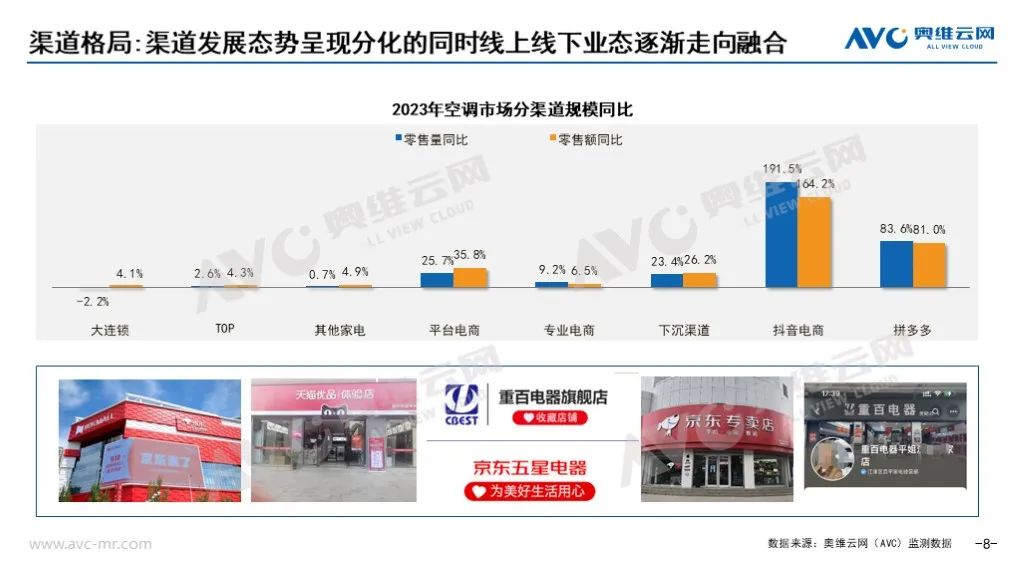 乐鱼官网入口网页版2023年空调市场总结(图7)