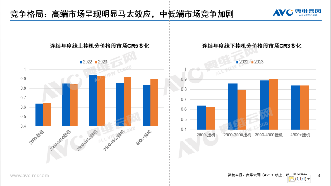 乐鱼官网入口网页版2023年空调市场总结(图2)