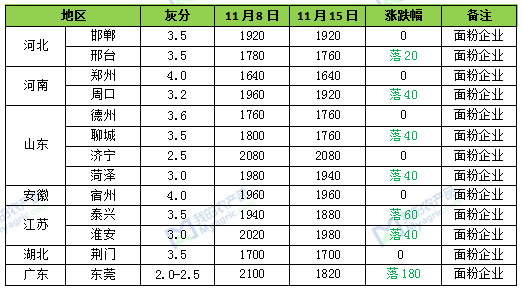 探寻面粉工业的发展足迹——以邢台面粉厂为例