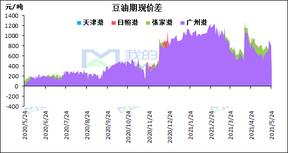 现货包括哪些品种_现货包括什么呢_现货包括哪些