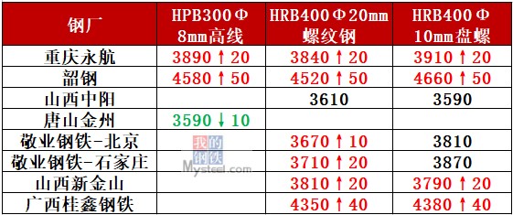 货运指标破纪录 明年地方债或超6万亿