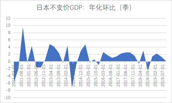 真实gdp计算(2)