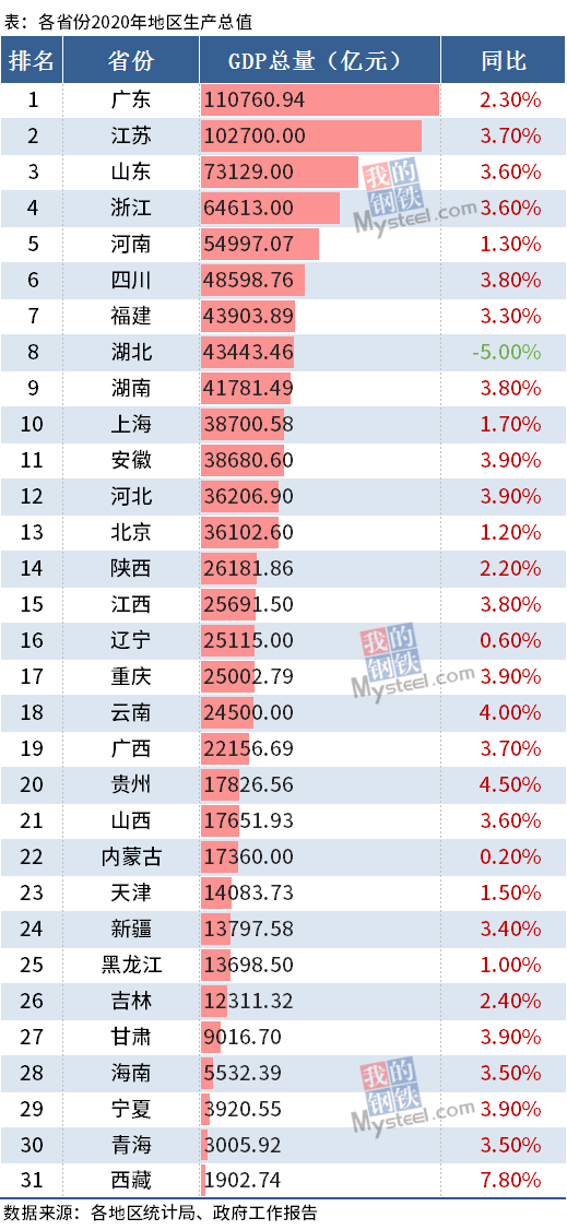 各省gdp增长率历年_中国各省历年GDP排行TOP10,台湾霸榜50余年,现在被8省反超