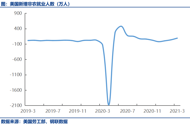 宏观周报：4月地方债发行量或超5000亿，拜登推出2.25万亿基建计划