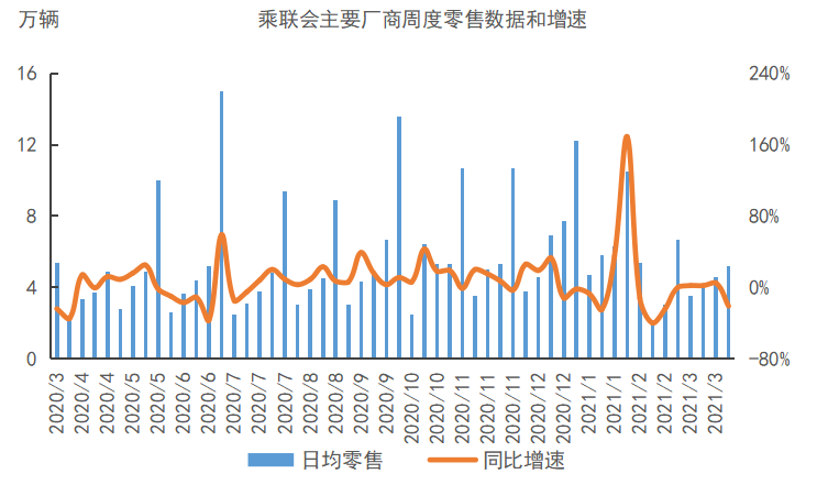 宏观周报：4月地方债发行量或超5000亿，拜登推出2.25万亿基建计划