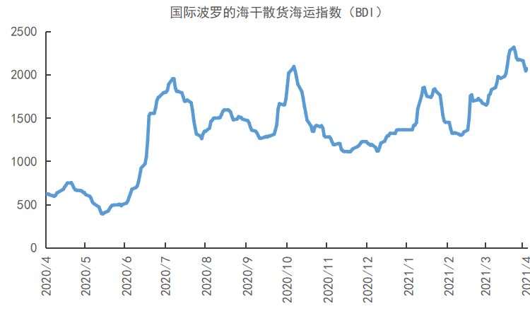 宏观周报：4月地方债发行量或超5000亿，拜登推出2.25万亿基建计划