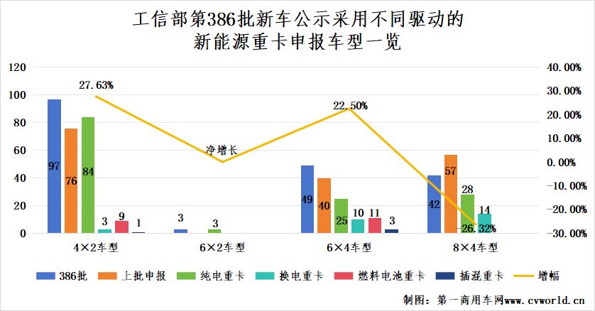 386批新能源重卡公示有哪些看点？3.png