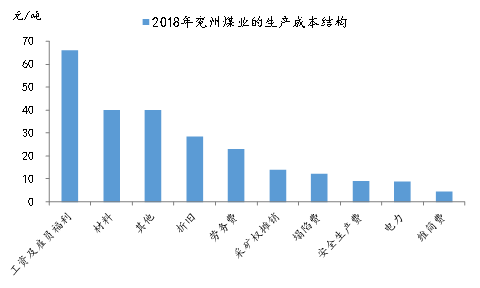 Mysteel参考丨上市煤炭企业吨煤成本分析