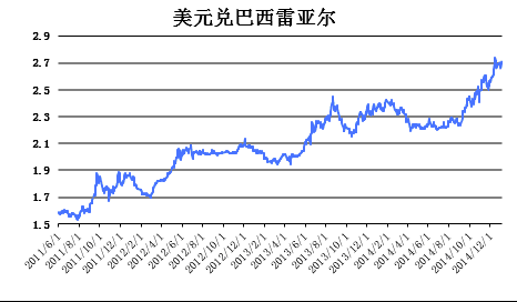 炉料频道 