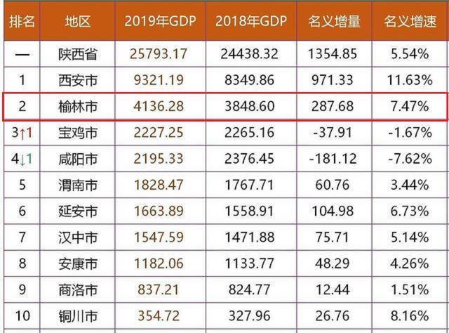 2020年陕西省gdp(2)