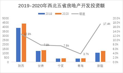 2020西北五省各城市gdp排名_西北五省2020年GDP对比,陕西经济总量位居第一,甘肃、宁夏增速...