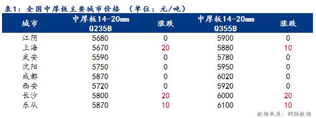 <a href='https://www.mysteel.com/' target='_blank' style='color:#3861ab'>Mysteel</a>日报：23日全国<a href='http://zhongban.mysteel.com/' target='_blank' style='color:#3861ab'>中厚板价格</a>以稳为主 成交下滑