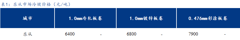 <a href='https://www.mysteel.com/' target='_blank' style='color:#3861ab'>Mysteel</a>日报：乐从冷镀板卷价格暂稳