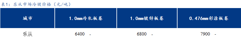 <a href='https://www.mysteel.com/' target='_blank' style='color:#3861ab'>Mysteel</a>日报：乐从冷镀板卷节前成交一般