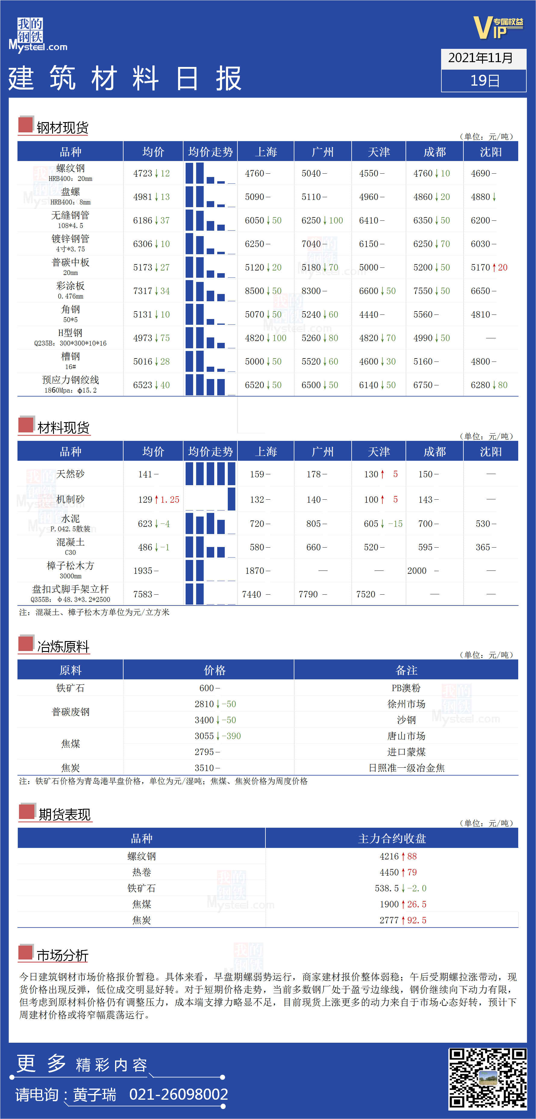 <a href='https://www.mysteel.com/' target='_blank' style='color:#3861ab'>Mysteel</a>日报：全国<a href='https://www.100njz.com/' target='_blank' style='color:#3861ab'>建筑材料</a>价格一览