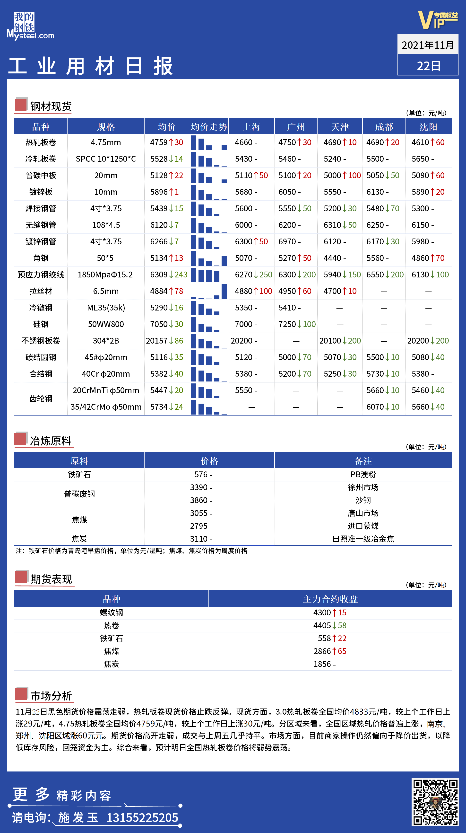 <a href='https://www.mysteel.com/' target='_blank' style='color:#3861ab'>Mysteel</a>日报：全国工业材料价格一览