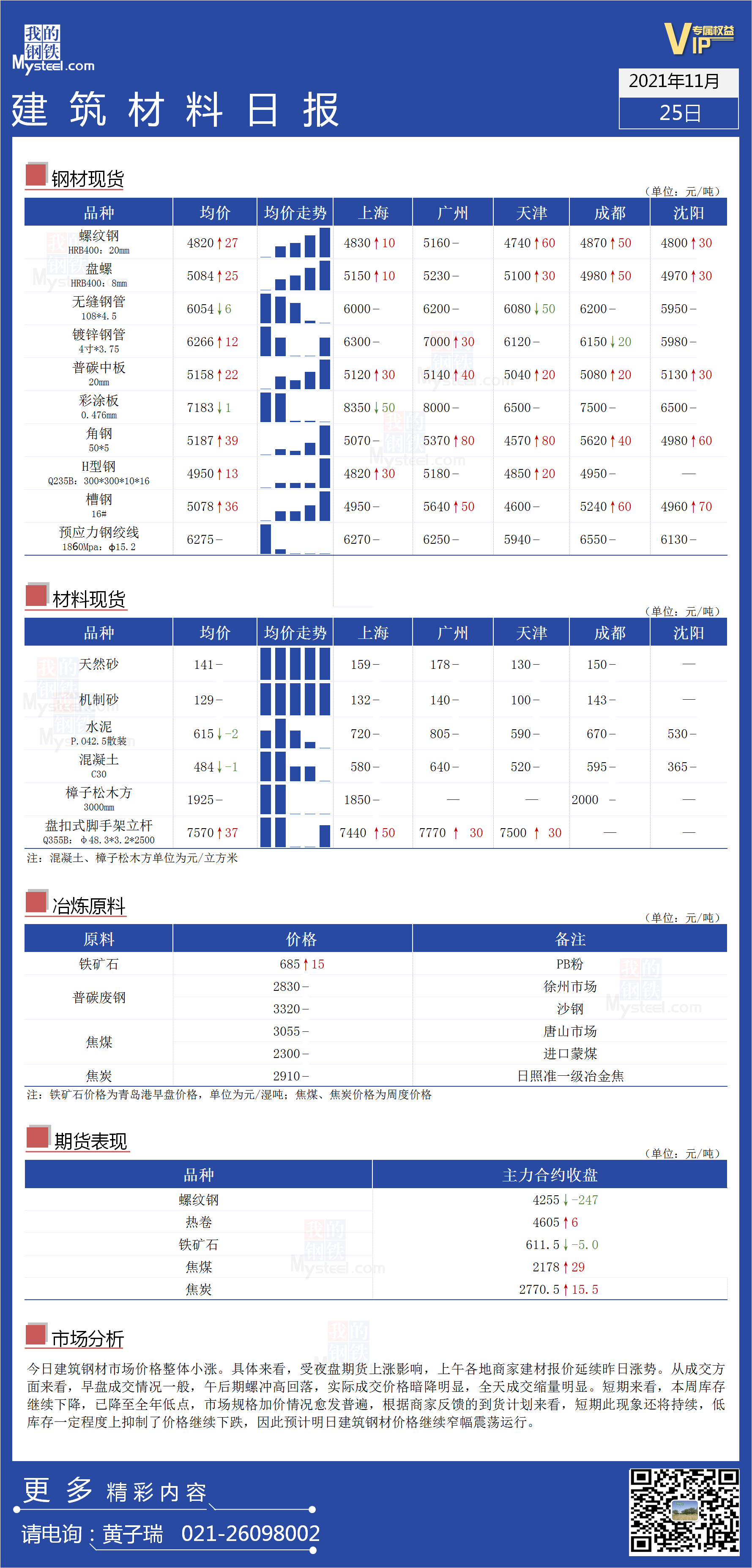 <a href='https://www.mysteel.com/' target='_blank' style='color:#3861ab'>Mysteel</a>日报：全国<a href='https://www.100njz.com/' target='_blank' style='color:#3861ab'>建筑材料</a>价格一览