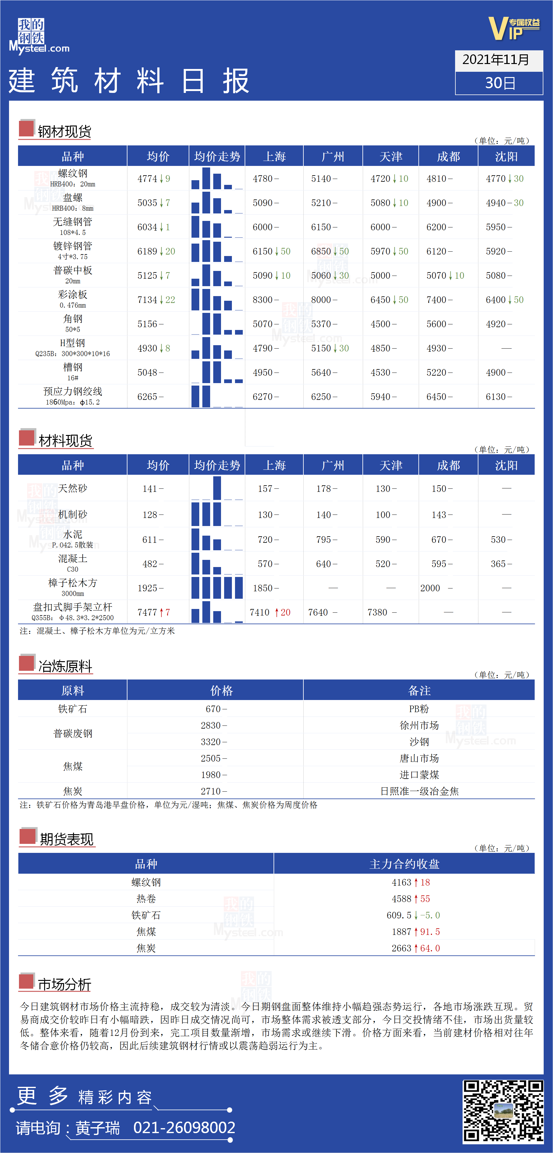 <a href='https://www.mysteel.com/' target='_blank' style='color:#3861ab'>Mysteel</a>日报：全国<a href='https://www.100njz.com/' target='_blank' style='color:#3861ab'>建筑材料</a>价格一览