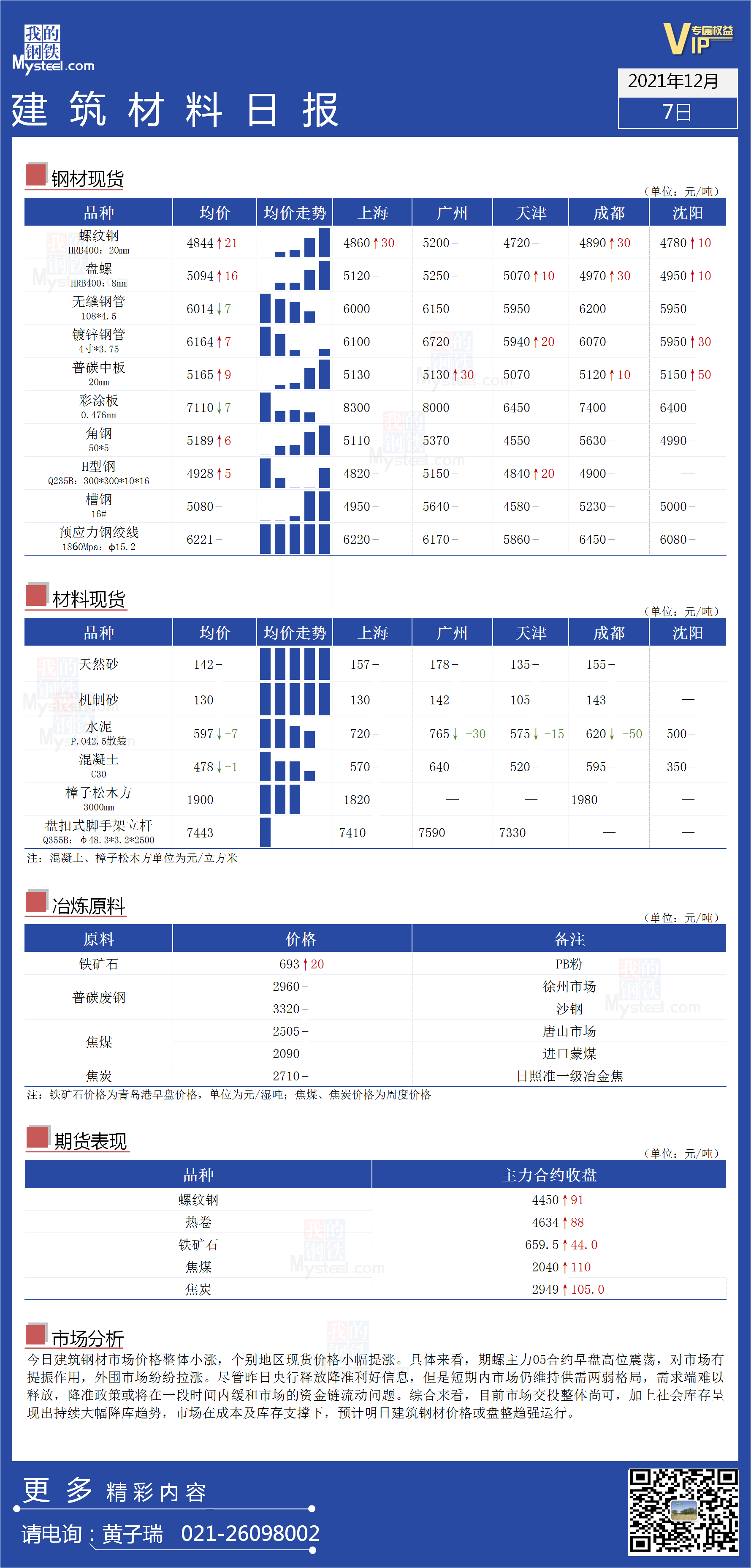 <a href='https://www.mysteel.com/' target='_blank' style='color:#3861ab'>Mysteel</a>日报：全国<a href='https://www.100njz.com/' target='_blank' style='color:#3861ab'>建筑材料</a>价格一览