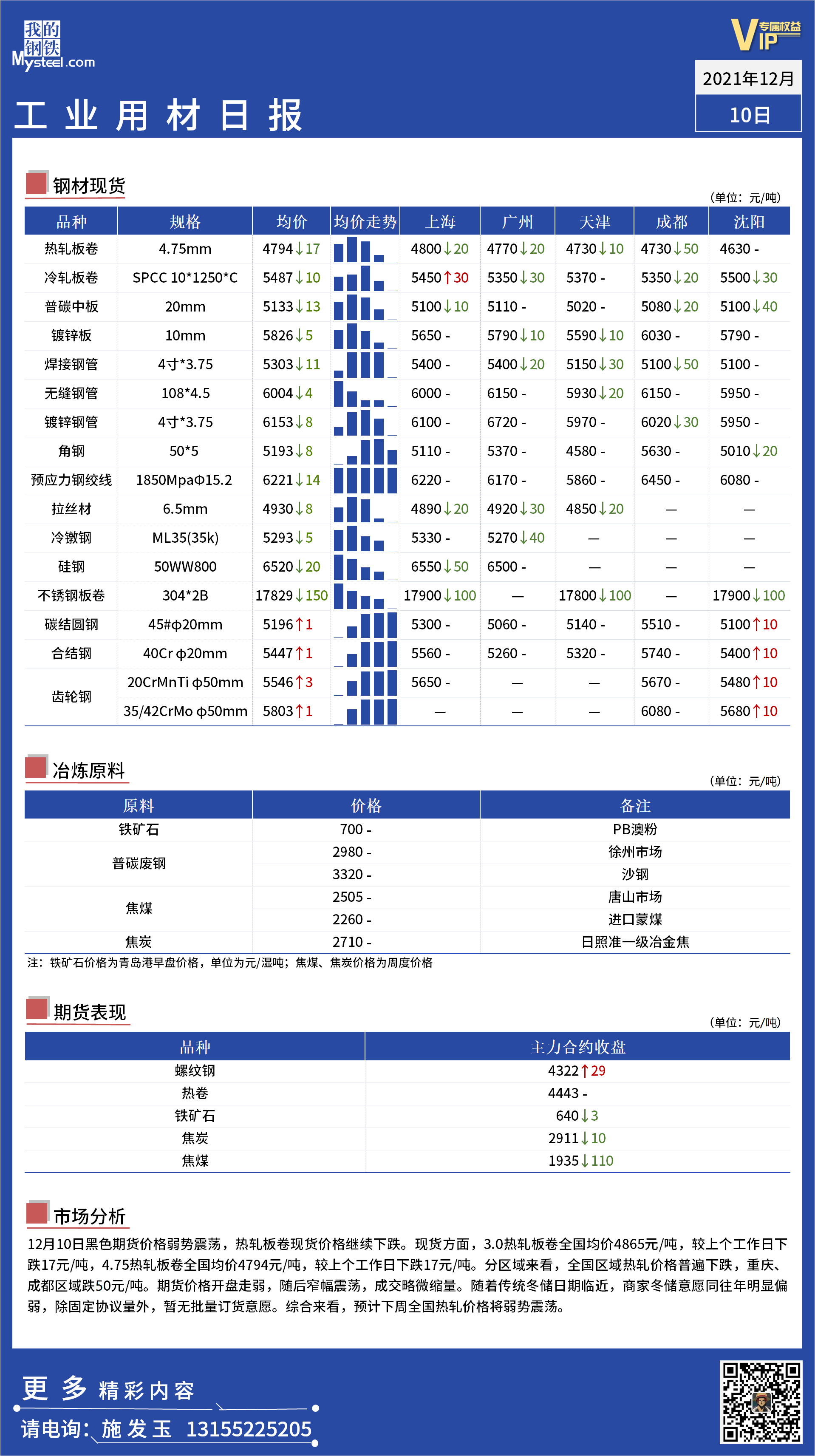 <a href='https://www.mysteel.com/' target='_blank' style='color:#3861ab'>Mysteel</a>日报：全国工业材料价格一览 - 20211210