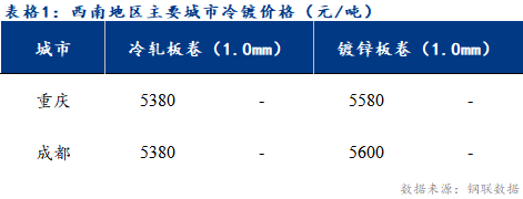 <a href='https://www.mysteel.com/' target='_blank' style='color:#3861ab'>Mysteel</a>日报：西南冷镀市场成交不佳