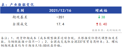 <a href='https://m.mysteel.com/' target='_blank' style='color:#3861ab'>Mysteel</a>早报：浙江建筑钢材早盘价格预计整体上涨