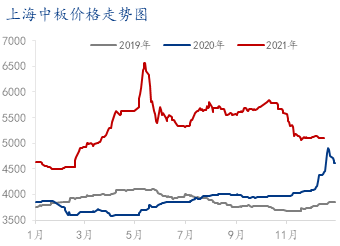 <a href='https://m.mysteel.com/' target='_blank' style='color:#3861ab'>Mysteel</a>：供需胶着   该如何整理震荡的行情？