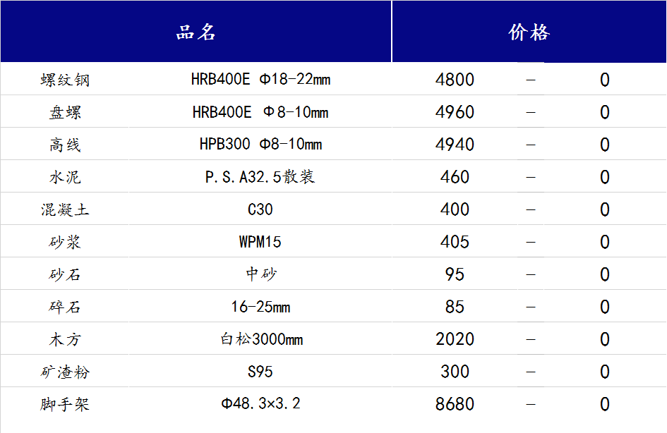 <a href='https://m.mysteel.com/' target='_blank' style='color:#3861ab'>Mysteel</a>日报：山西<a href='https://m.100njz.com/' target='_blank' style='color:#3861ab'>建筑材料</a>市场整体冬储意愿较低，处于观望状态