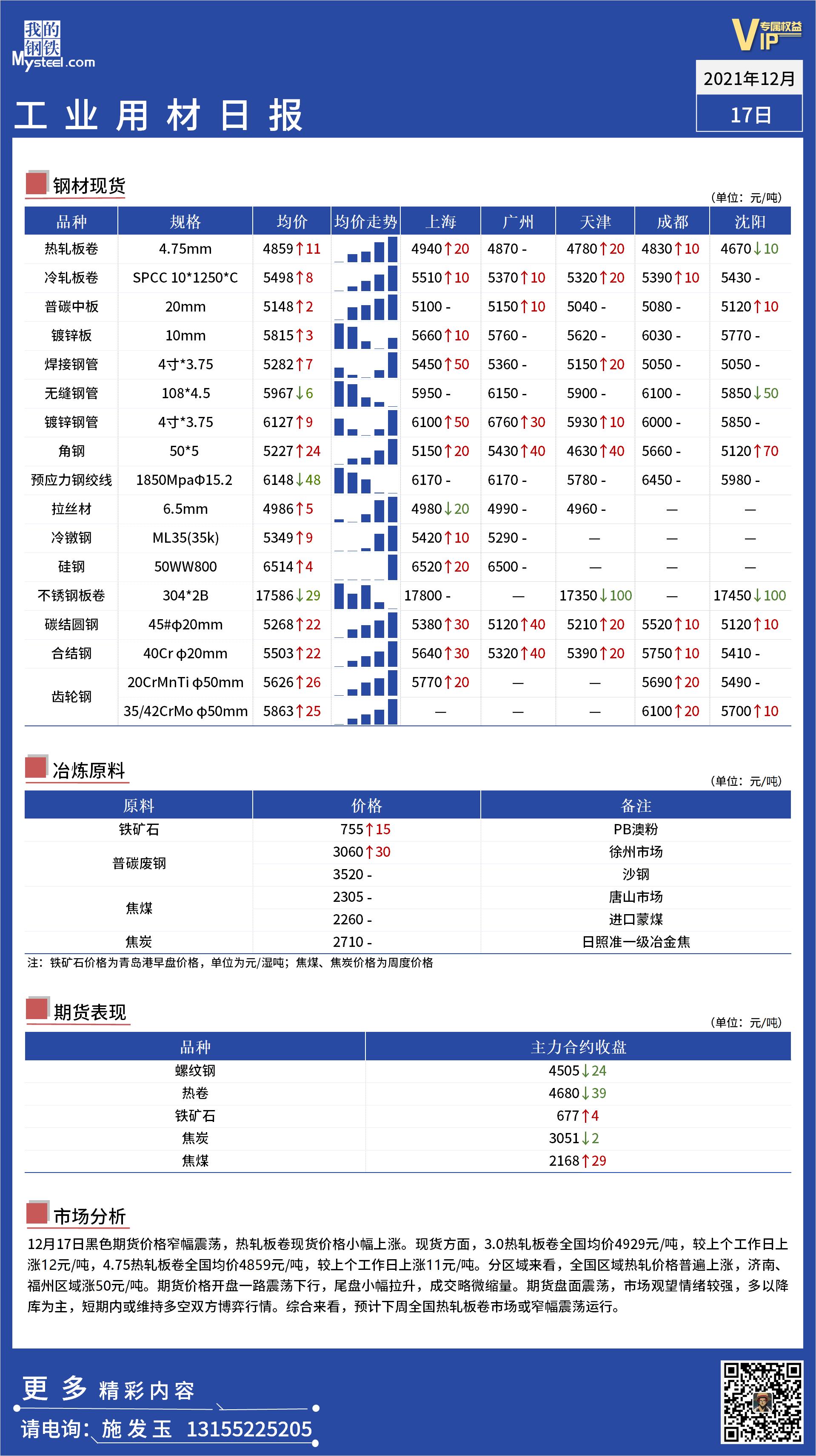 <a href='https://m.mysteel.com/' target='_blank' style='color:#3861ab'>Mysteel</a>日报：全国工业材料价格一览 