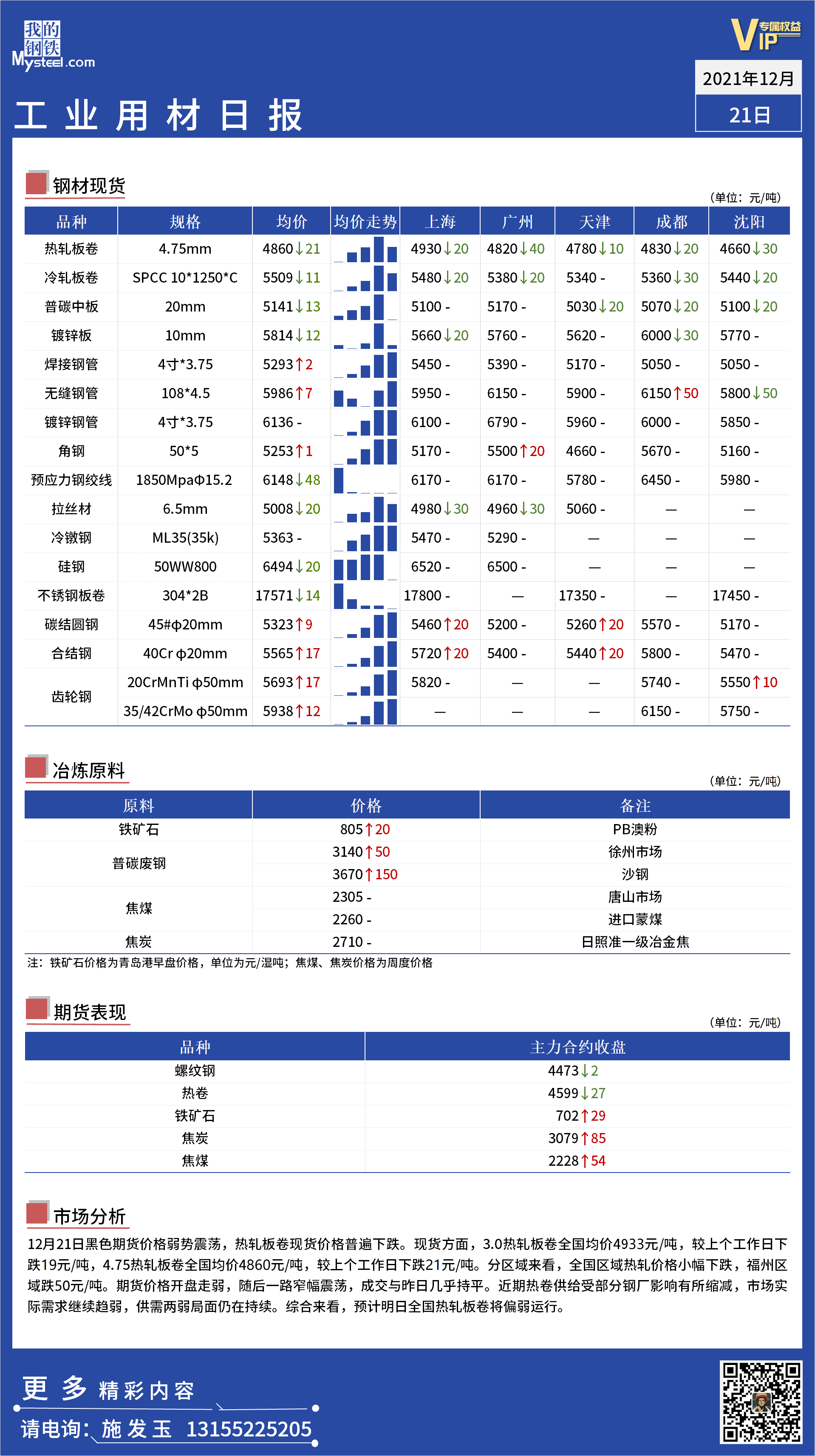 <a href='https://m.mysteel.com/' target='_blank' style='color:#3861ab'>Mysteel</a>日报：全国工业材料价格一览 