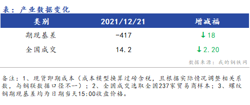 <a href='https://www.mysteel.com/' target='_blank' style='color:#3861ab'>Mysteel</a>早报：浙江建筑钢材早盘价格预计震荡运行