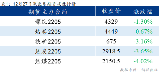 Mysteel早报：乐从冷镀板卷价格预计下跌20-30元/吨