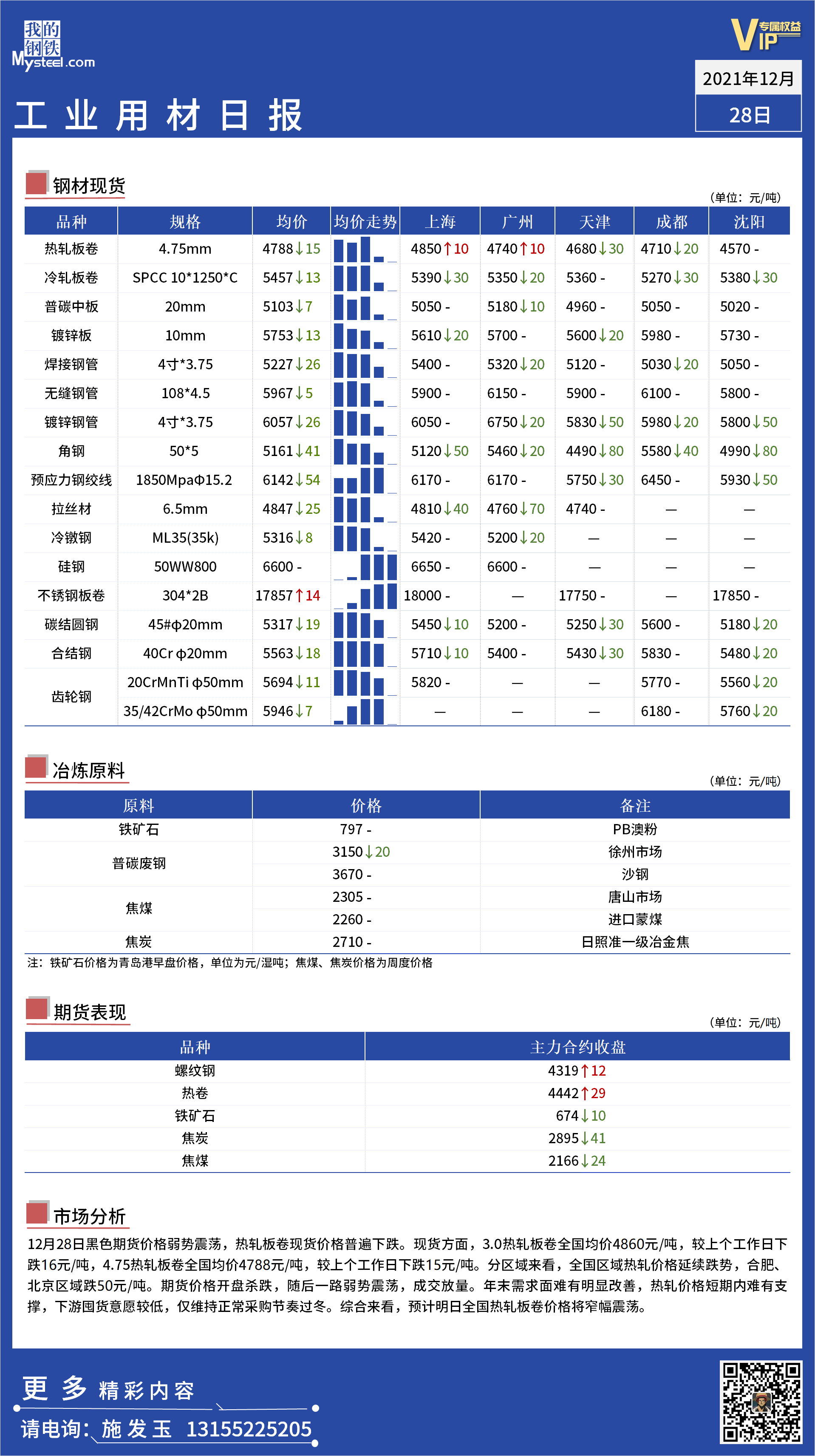 <a href='https://www.mysteel.com/' target='_blank' style='color:#3861ab'>Mysteel</a>日报：全国工业材料价格一览 