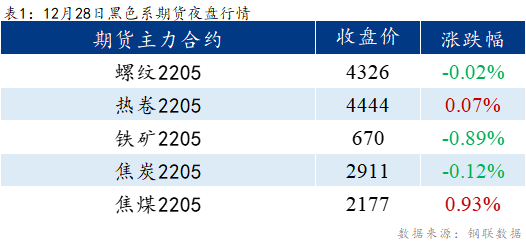 Mysteel早报：乐从冷镀板卷价格预计下跌20元/吨