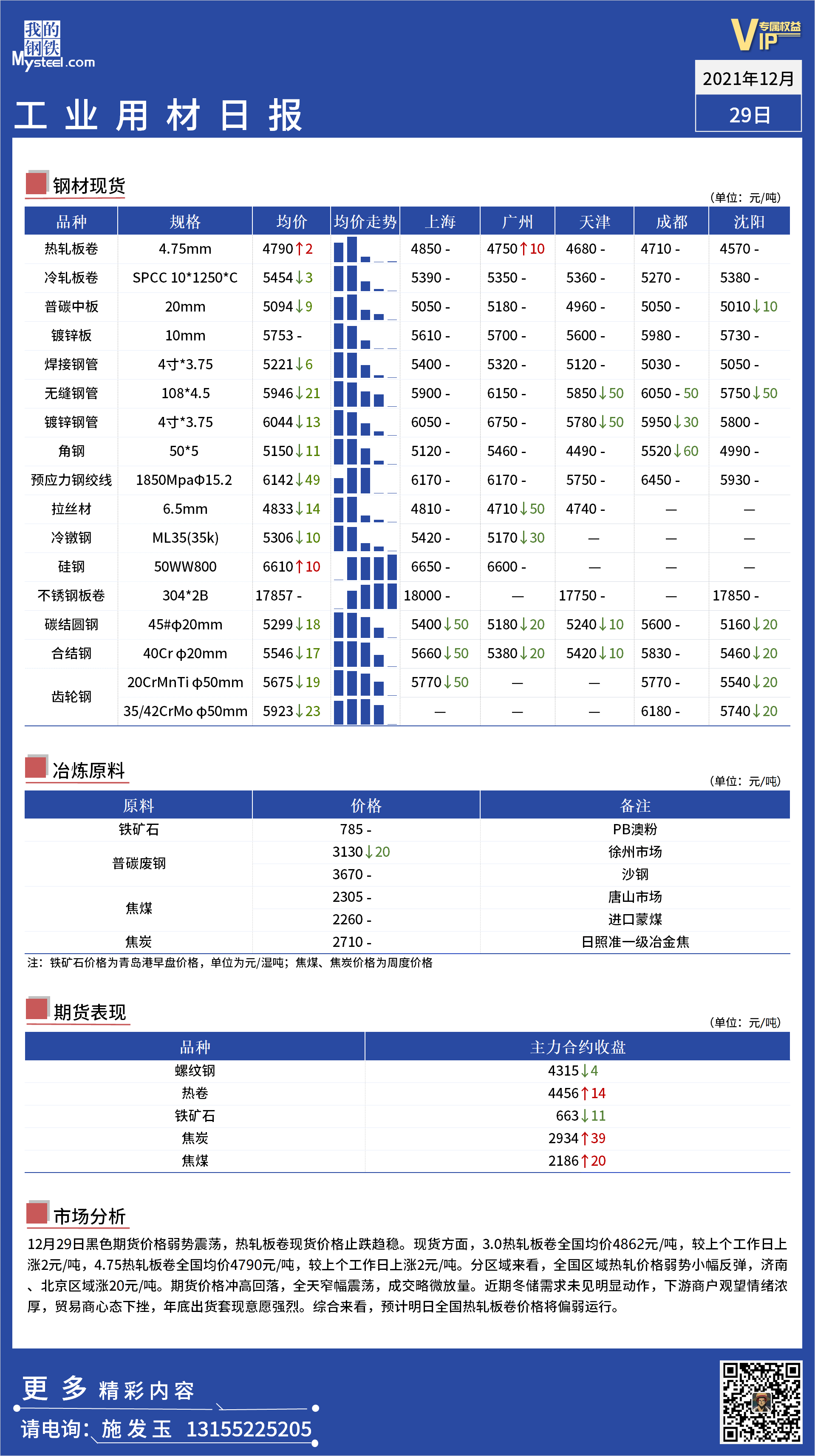 <a href='https://www.mysteel.com/' target='_blank' style='color:#3861ab'>Mysteel</a>日报：全国工业材料价格一览 